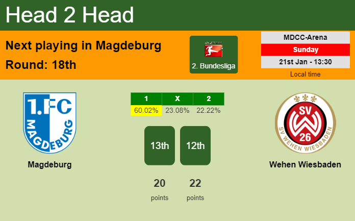 H2H, prediction of Magdeburg vs Wehen Wiesbaden with odds, preview, pick, kick-off time 21-01-2024 - 2. Bundesliga