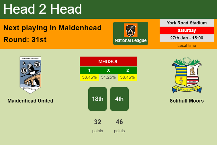 H2H, prediction of Maidenhead United vs Solihull Moors with odds, preview, pick, kick-off time 27-01-2024 - National League