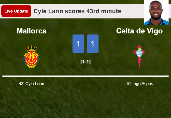 LIVE UPDATES. Mallorca draws Celta de Vigo with a goal from Cyle Larin in the 43rd minute and the result is 1-1