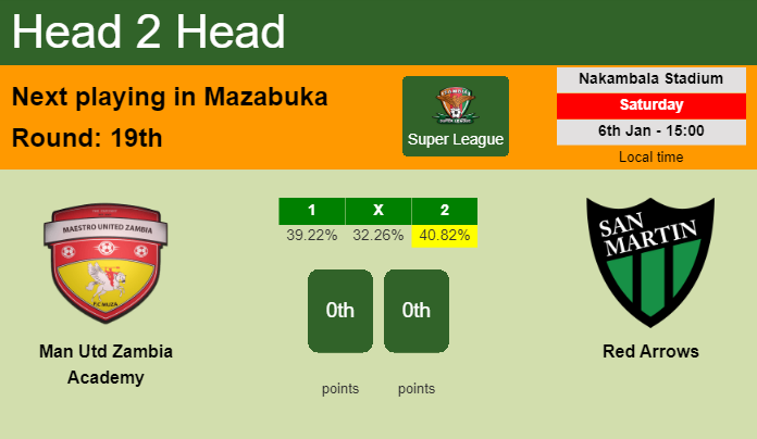 H2H, prediction of Man Utd Zambia Academy vs Red Arrows with odds, preview, pick, kick-off time 06-01-2024 - Super League