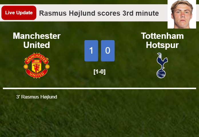 LIVE UPDATES. Manchester United leads Tottenham Hotspur 1-0 after Rasmus Højlund scored in the 3rd minute