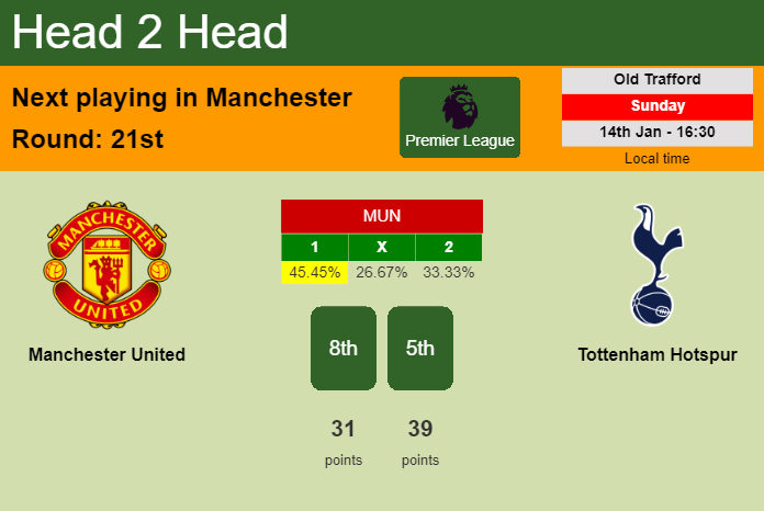 H2H, prediction of Manchester United vs Tottenham Hotspur with odds, preview, pick, kick-off time 14-01-2024 - Premier League