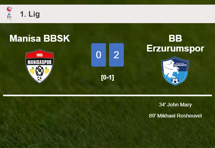 BB Erzurumspor overcomes Manisa BBSK 2-0 on Saturday
