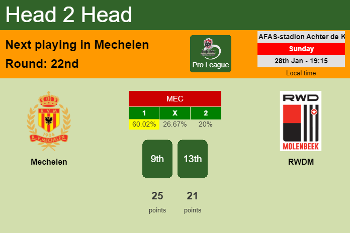 H2H, prediction of Mechelen vs RWDM with odds, preview, pick, kick-off time 28-01-2024 - Pro League