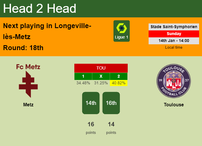 H2H, prediction of Metz vs Toulouse with odds, preview, pick, kick-off time 14-01-2024 - Ligue 1
