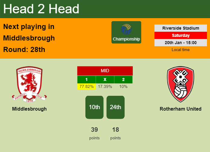 H2H, prediction of Middlesbrough vs Rotherham United with odds, preview, pick, kick-off time 20-01-2024 - Championship