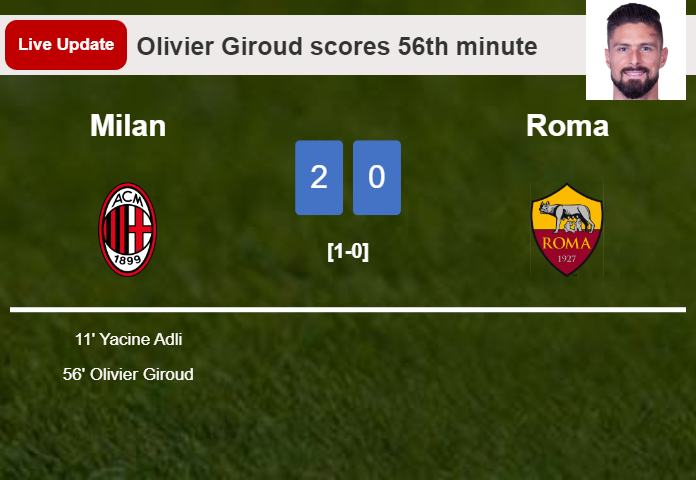 LIVE UPDATES. Milan scores again over Roma with a goal from Olivier Giroud in the 56th minute and the result is 2-0