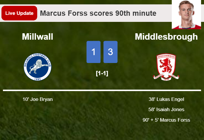 LIVE UPDATES. Middlesbrough extends the lead over Millwall with a goal from Marcus Forss in the 90th minute and the result is 3-1