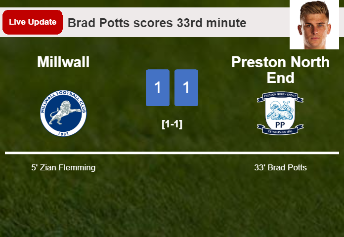 LIVE UPDATES. Preston North End draws Millwall with a goal from Brad Potts in the 33rd minute and the result is 1-1