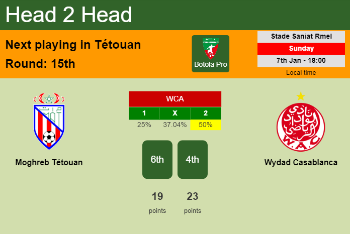 H2H, prediction of Moghreb Tétouan vs Wydad Casablanca with odds, preview, pick, kick-off time 07-01-2024 - Botola Pro