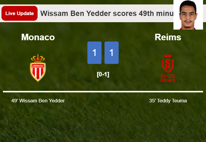 LIVE UPDATES. Monaco draws Reims with a goal from Wissam Ben Yedder in the 49th minute and the result is 1-1