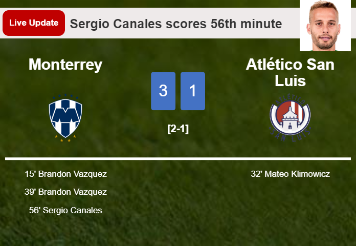 LIVE UPDATES. Monterrey extends the lead over Atlético San Luis with a goal from Sergio Canales in the 56th minute and the result is 3-1