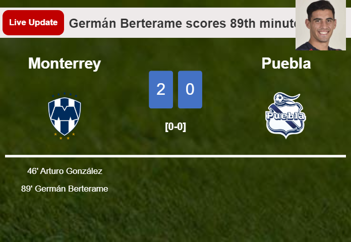 LIVE UPDATES. Monterrey extends the lead over Puebla with a goal from Germán Berterame in the 89th minute and the result is 2-0