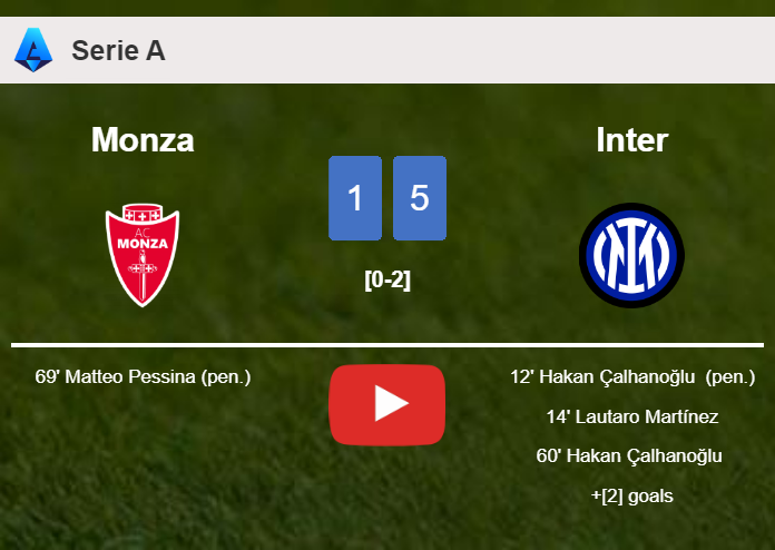 Inter tops Monza 5-1 after playing a incredible match. HIGHLIGHTS