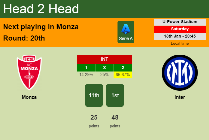 H2H, prediction of Monza vs Inter with odds, preview, pick, kick-off time 13-01-2024 - Serie A