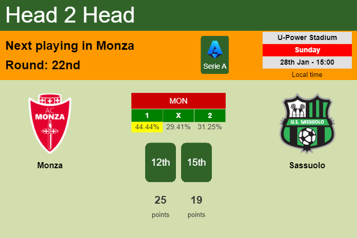 H2H, prediction of Monza vs Sassuolo with odds, preview, pick, kick-off time 28-01-2024 - Serie A