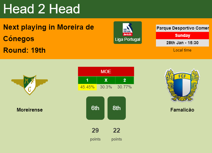 H2H, prediction of Moreirense vs Famalicão with odds, preview, pick, kick-off time 28-01-2024 - Liga Portugal