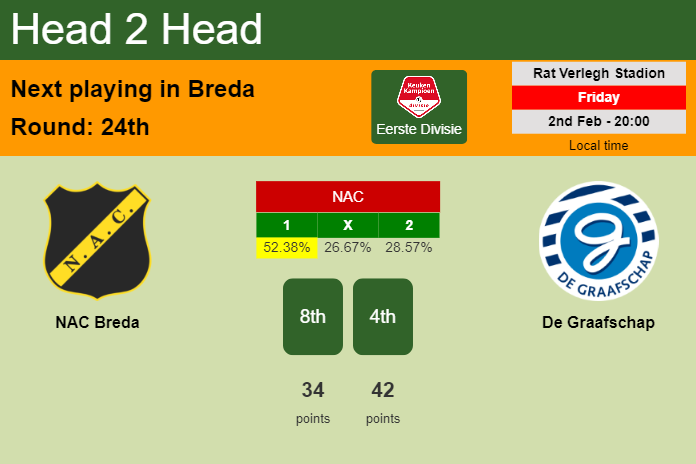 H2H, prediction of NAC Breda vs De Graafschap with odds, preview, pick, kick-off time 02-02-2024 - Eerste Divisie