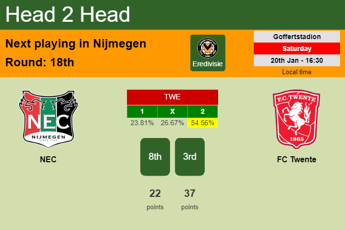 H2H, prediction of NEC vs FC Twente with odds, preview, pick, kick-off time 20-01-2024 - Eredivisie