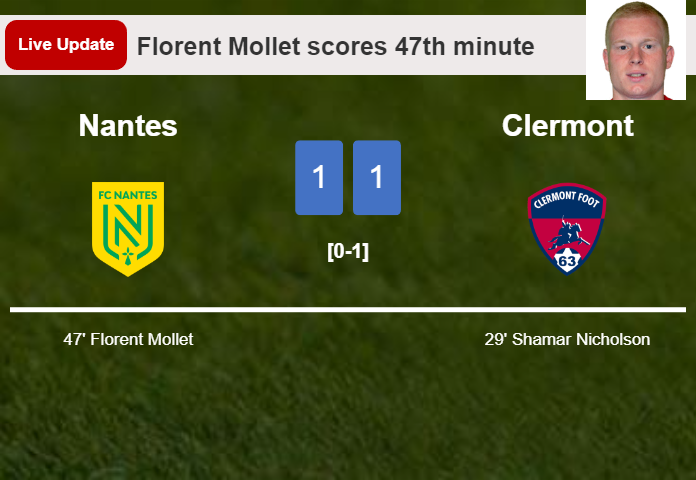 LIVE UPDATES. Nantes draws Clermont with a goal from Florent Mollet in the 47th minute and the result is 1-1