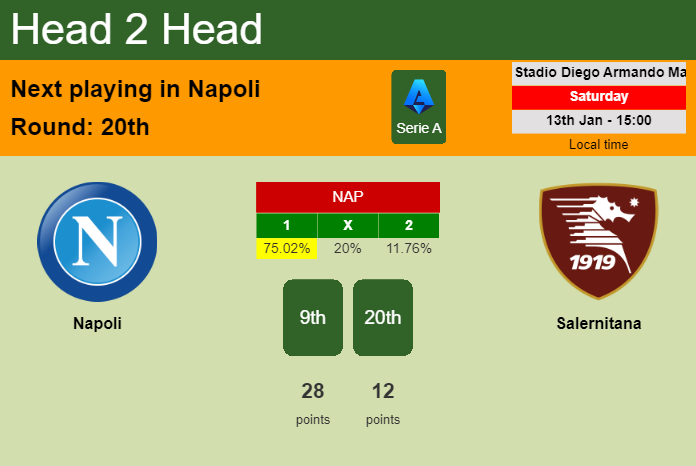 H2H, prediction of Napoli vs Salernitana with odds, preview, pick, kick-off time 13-01-2024 - Serie A