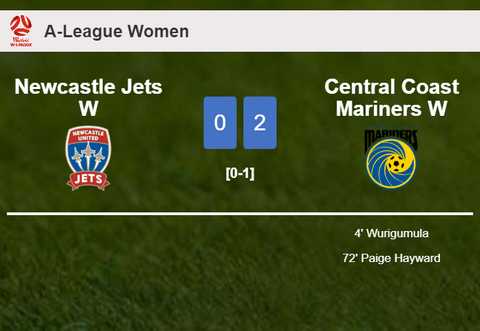 Central Coast Mariners W beats Newcastle Jets W 2-0 on Sunday
