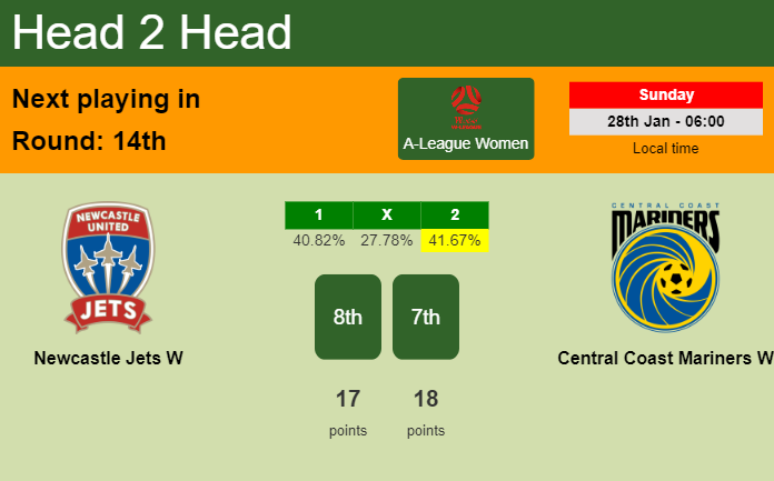 H2H, prediction of Newcastle Jets W vs Central Coast Mariners W with odds, preview, pick, kick-off time - A-League Women