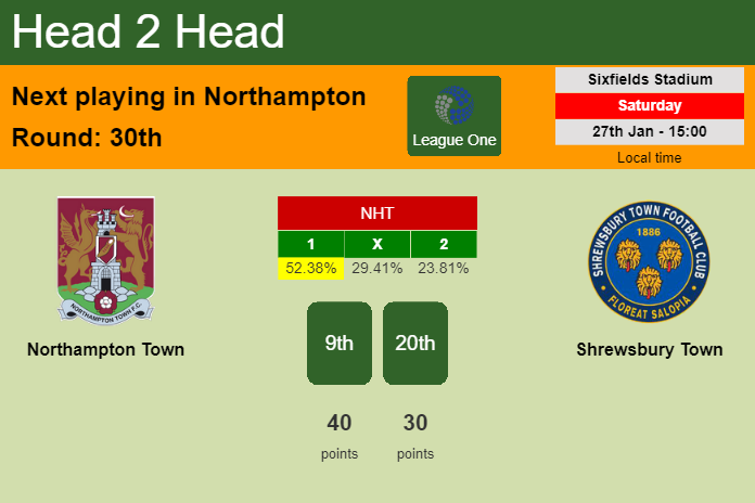 H2H, prediction of Northampton Town vs Shrewsbury Town with odds, preview, pick, kick-off time 27-01-2024 - League One