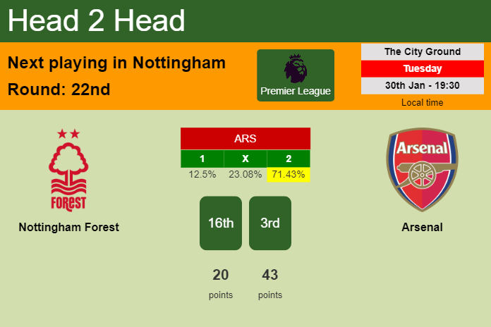 H2H, prediction of Nottingham Forest vs Arsenal with odds, preview, pick, kick-off time 30-01-2024 - Premier League