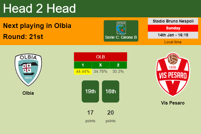 H2H, prediction of Olbia vs Vis Pesaro with odds, preview, pick, kick-off time 14-01-2024 - Serie C: Girone B