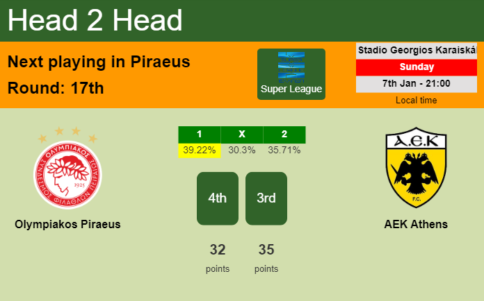 H2H, prediction of Olympiakos Piraeus vs AEK Athens with odds, preview, pick, kick-off time 07-01-2024 - Super League