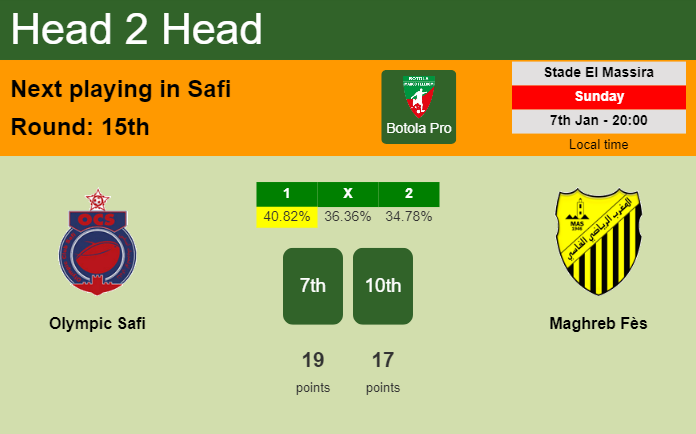 H2H, prediction of Olympic Safi vs Maghreb Fès with odds, preview, pick, kick-off time 07-01-2024 - Botola Pro