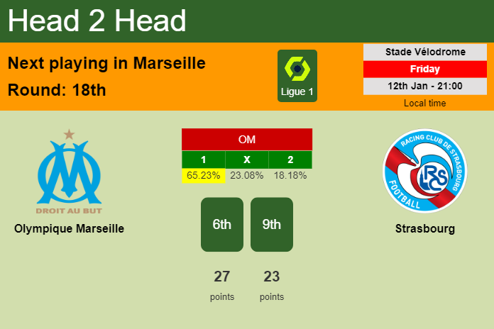 H2H, prediction of Olympique Marseille vs Strasbourg with odds, preview, pick, kick-off time 12-01-2024 - Ligue 1
