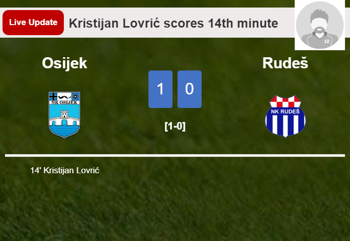 Osijek vs Rudeš live updates: Kristijan Lovrić scores opening goal in 1. HNL contest (1-0)