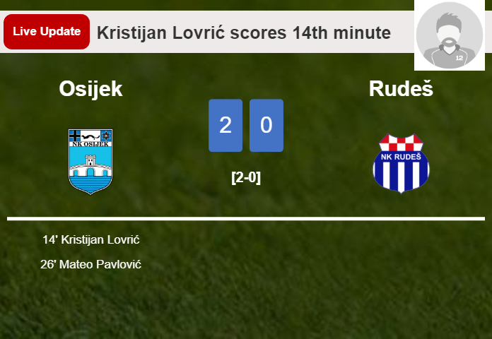 LIVE UPDATES. Osijek scores again over Rudeš with a goal from Mateo Pavlović in the 26th minute and the result is 2-0