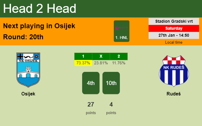 H2H, prediction of Osijek vs Rudeš with odds, preview, pick, kick-off time 27-01-2024 - 1. HNL
