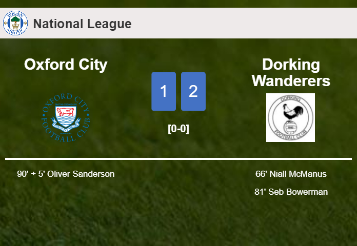 Dorking Wanderers snatches a 2-1 win against Oxford City