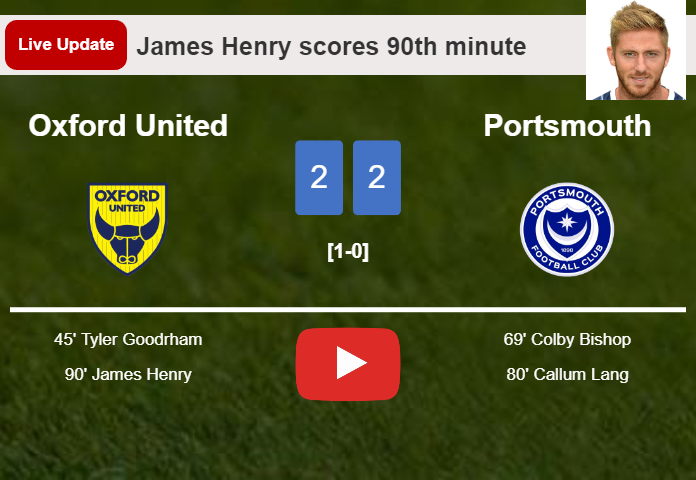LIVE UPDATES. Oxford United draws Portsmouth with a goal from James Henry in the 90th minute and the result is 2-2