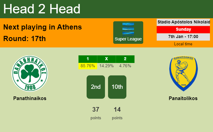 H2H, prediction of Panathinaikos vs Panaitolikos with odds, preview, pick, kick-off time 07-01-2024 - Super League