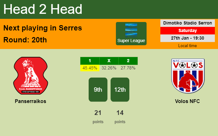 H2H, prediction of Panserraikos vs Volos NFC with odds, preview, pick, kick-off time 27-01-2024 - Super League