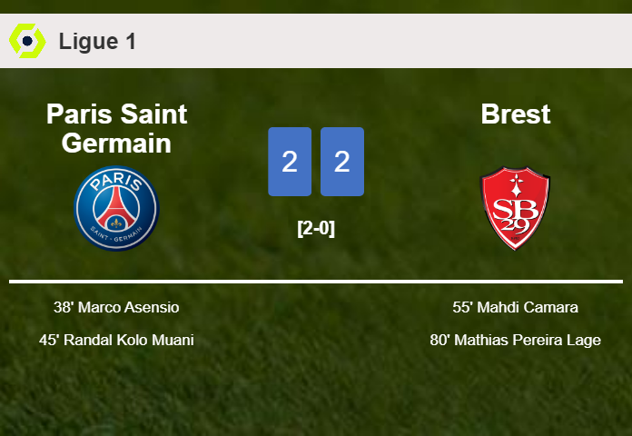 Brest manages to draw 2-2 with Paris Saint Germain after recovering a 0-2 deficit