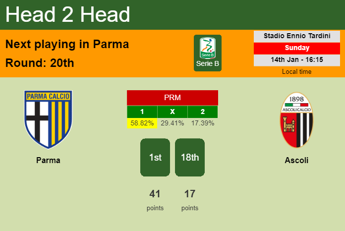 H2H, prediction of Parma vs Ascoli with odds, preview, pick, kick-off time 14-01-2024 - Serie B