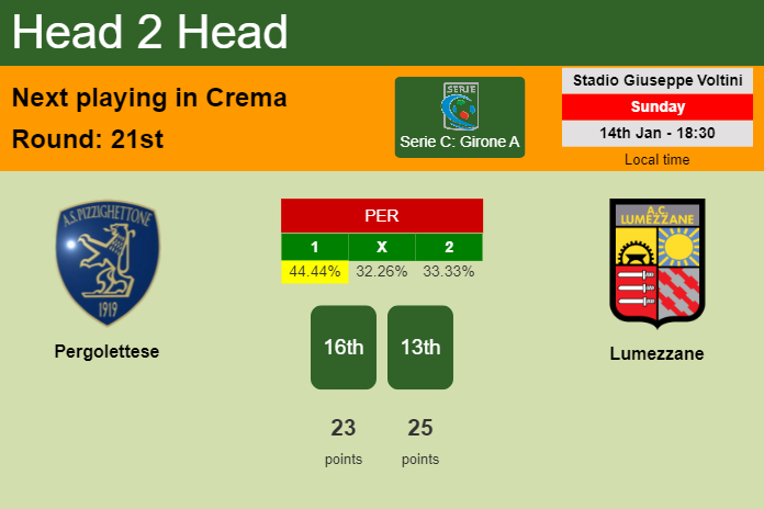 H2H, prediction of Pergolettese vs Lumezzane with odds, preview, pick, kick-off time 14-01-2024 - Serie C: Girone A