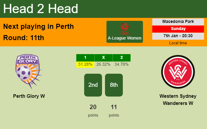 H2H, prediction of Perth Glory W vs Western Sydney Wanderers W with odds, preview, pick, kick-off time 07-01-2024 - A-League Women