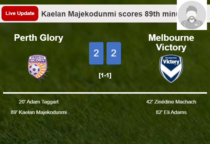 LIVE UPDATES. Perth Glory draws Melbourne Victory with a goal from Kaelan Majekodunmi in the 89th minute and the result is 2-2