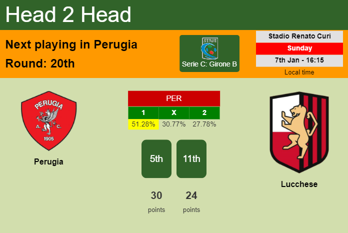 H2H, prediction of Perugia vs Lucchese with odds, preview, pick, kick-off time 07-01-2024 - Serie C: Girone B