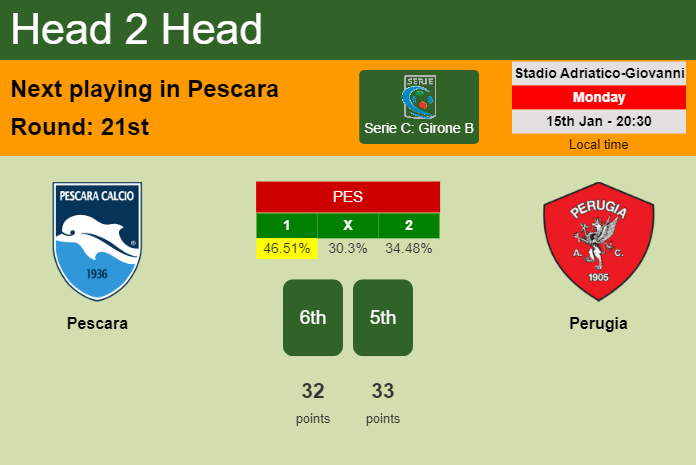 H2H, prediction of Pescara vs Perugia with odds, preview, pick, kick-off time 15-01-2024 - Serie C: Girone B