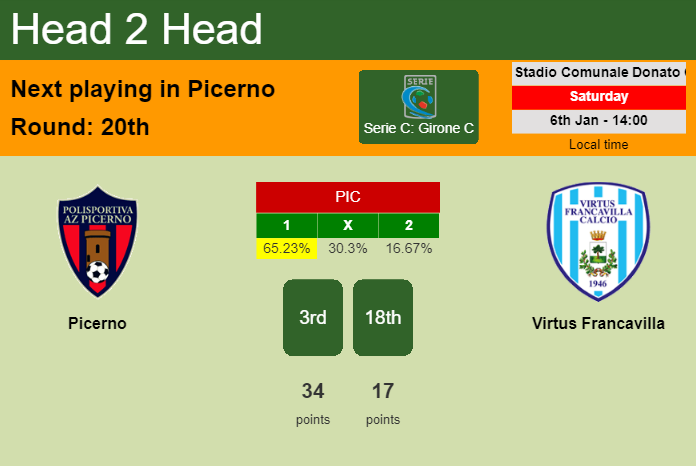 H2H, prediction of Picerno vs Virtus Francavilla with odds, preview, pick, kick-off time 06-01-2024 - Serie C: Girone C