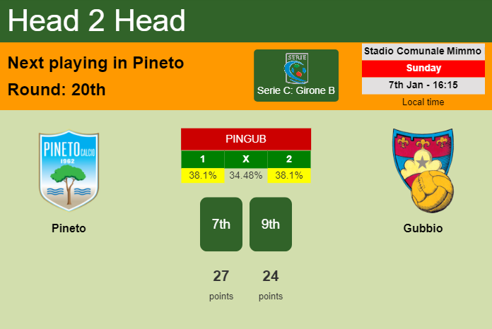 H2H, prediction of Pineto vs Gubbio with odds, preview, pick, kick-off time 07-01-2024 - Serie C: Girone B