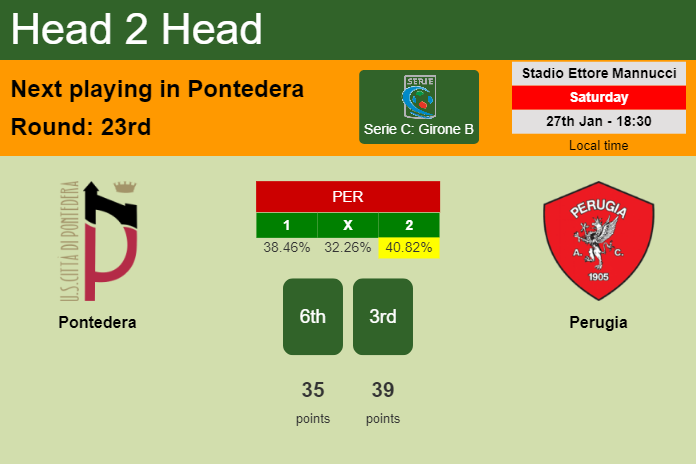 H2H, prediction of Pontedera vs Perugia with odds, preview, pick, kick-off time 27-01-2024 - Serie C: Girone B